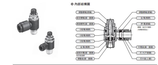 气立可调速接头QS系列，气立可接头