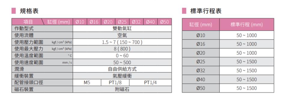 机械式无杆气缸PR系列