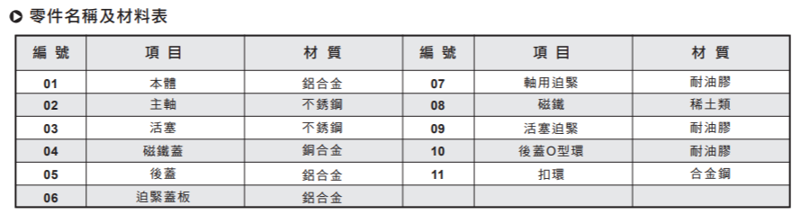 气立可气缸，气立可气缸选型，气立可3D选型，气立可气缸型号参数