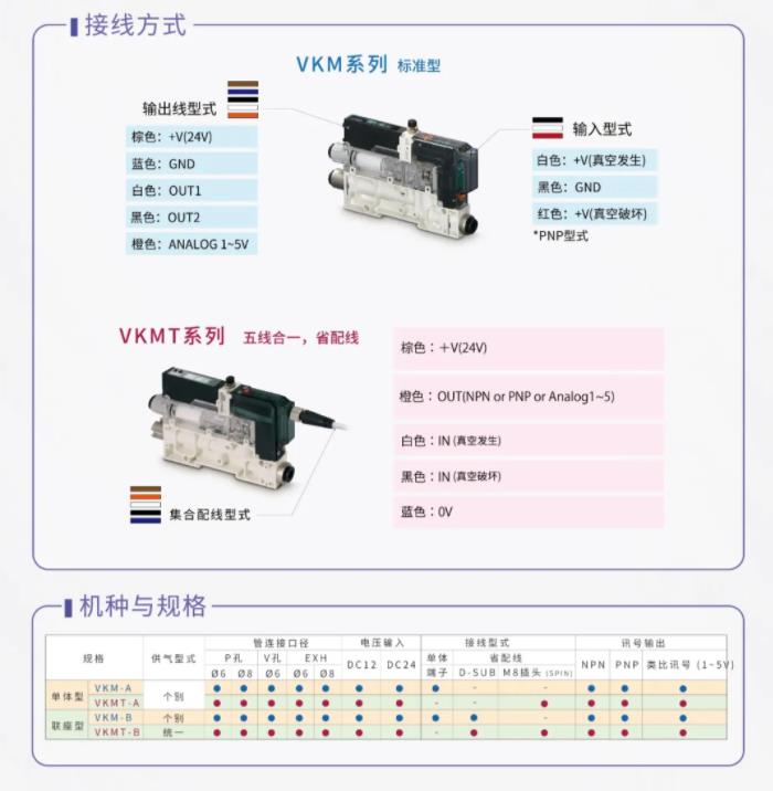 气立可真空吸盘,气立可真空发生器，台湾气立可，气立可，chelic，气立可官网，气立可气动元件,