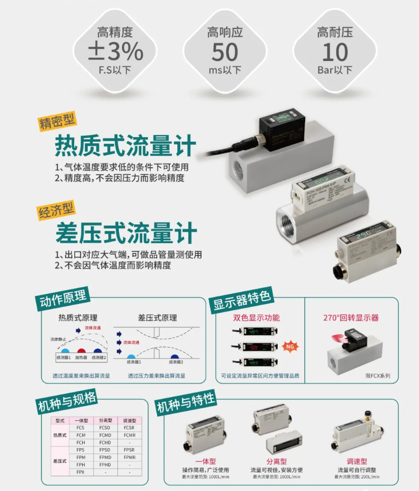 气立可，气立可流量传感器特点