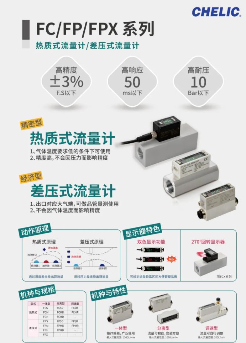 气立可各式流量传感器 特点