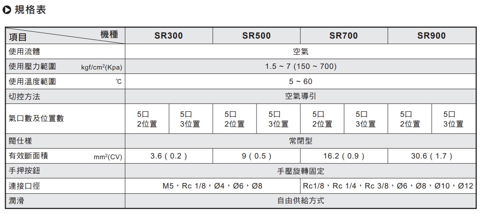 气立可电磁阀SR系列参数
