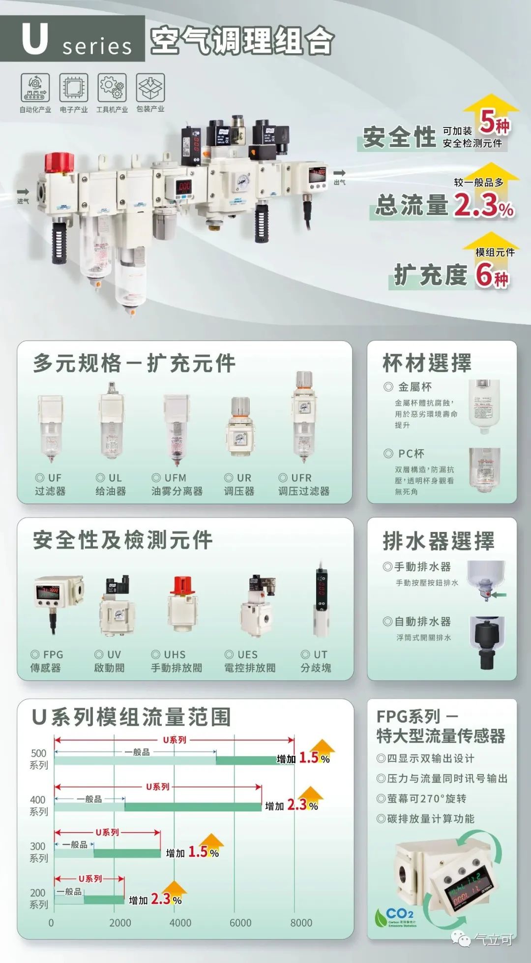 气立可U系列空气调理组合