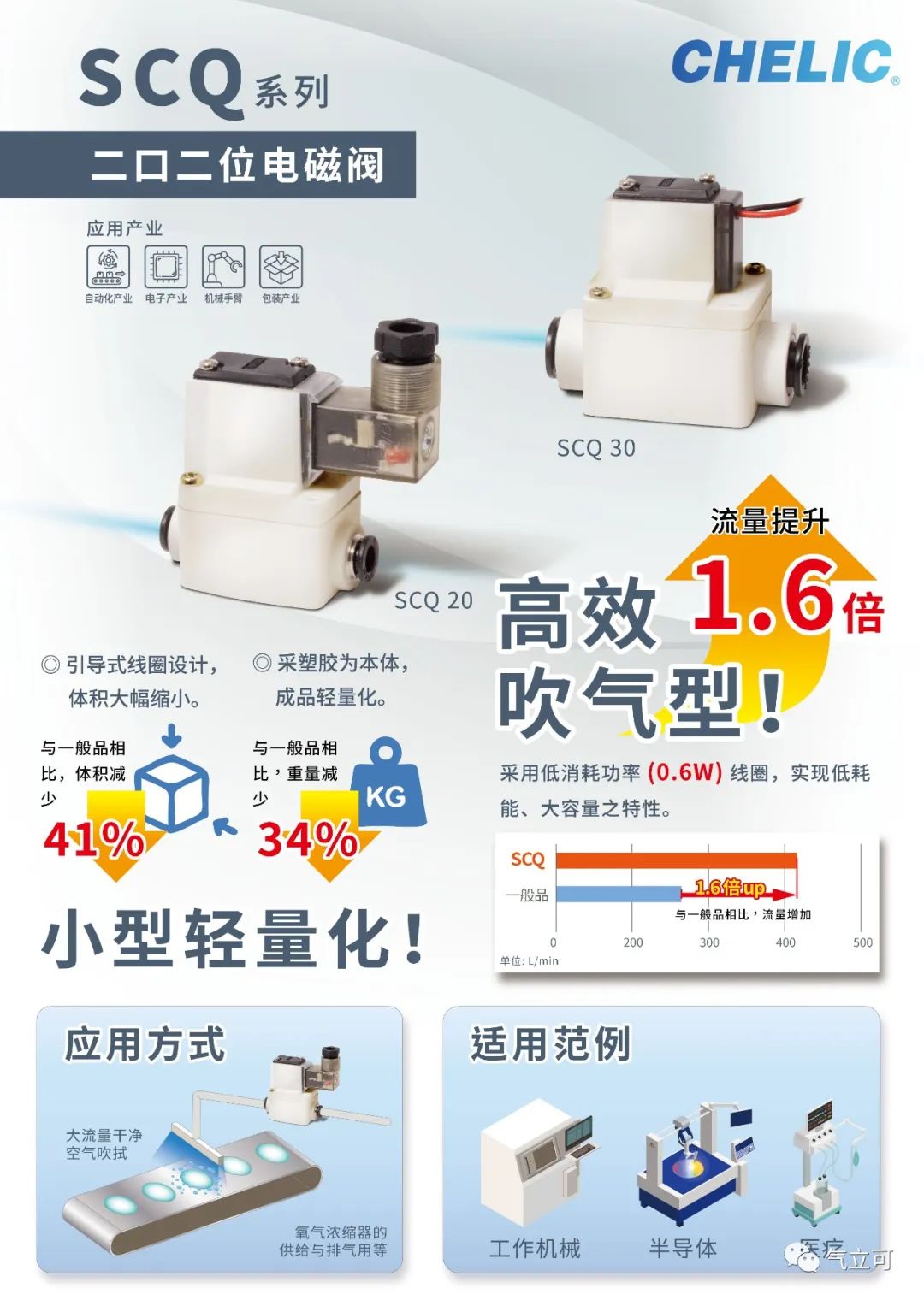 气立可二口二位电磁阀SCQ系列新品上市！